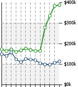 Home Value Graphic